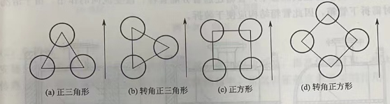 列管式换热器换热管排列形式介绍