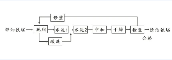 搪玻璃储罐金属配体表面预处理方法